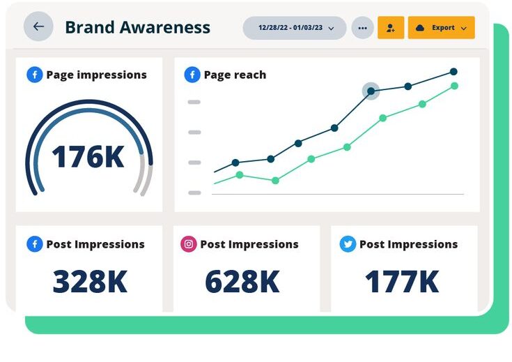Meta Ads Services in Surat displaying brand awareness reach and impressions
